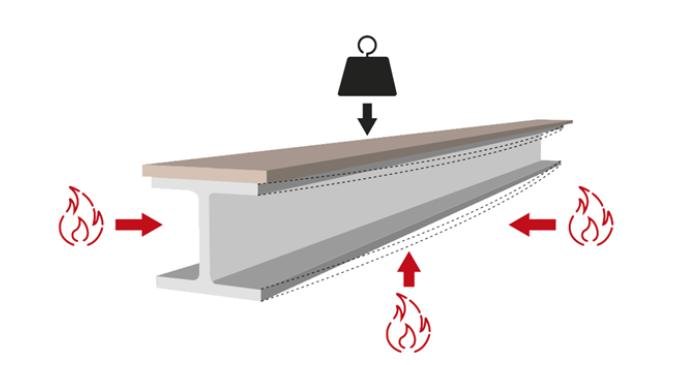 Structural Adequacy